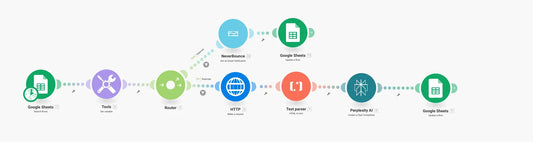 AI Scraper for high quality leads