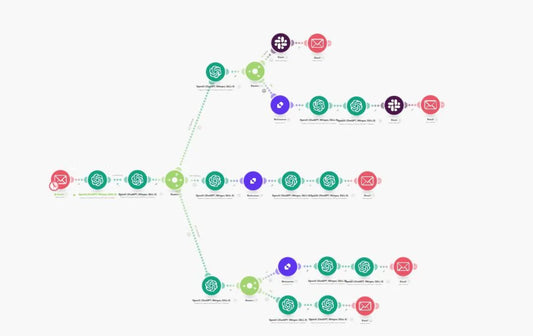Ultimate Customer Support Email Automation
