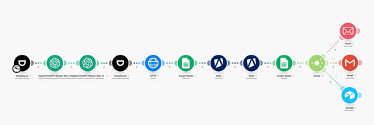 YouTube Content Lead Automation Engine